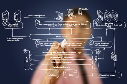 Faire savoir en intra